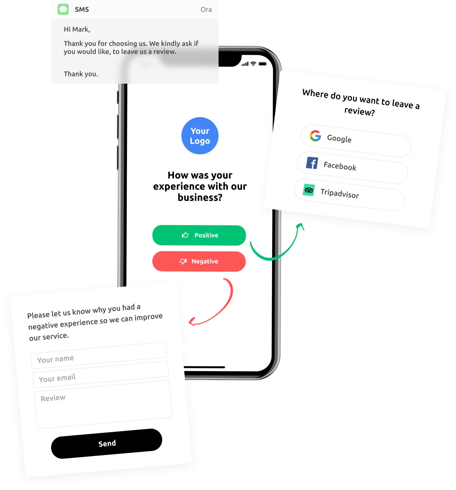 Customer Review Management 25 get reviews online
